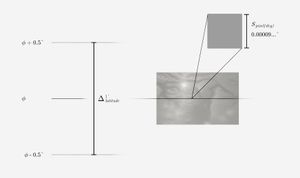 Pixel size conversion process