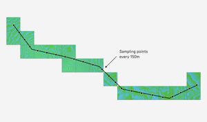 Sampling elevation tiles along a line