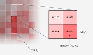 A grid of climate metrics, compared to a single cell with color